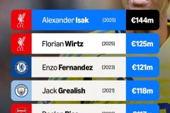 纽卡斯尔神锋低迷表现引质疑，英超前景蒙上阴影